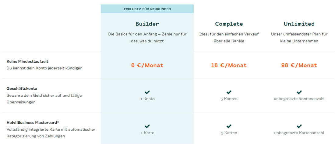 Tabelle mit Preismodellen für Geschäftskonto bei Holvi