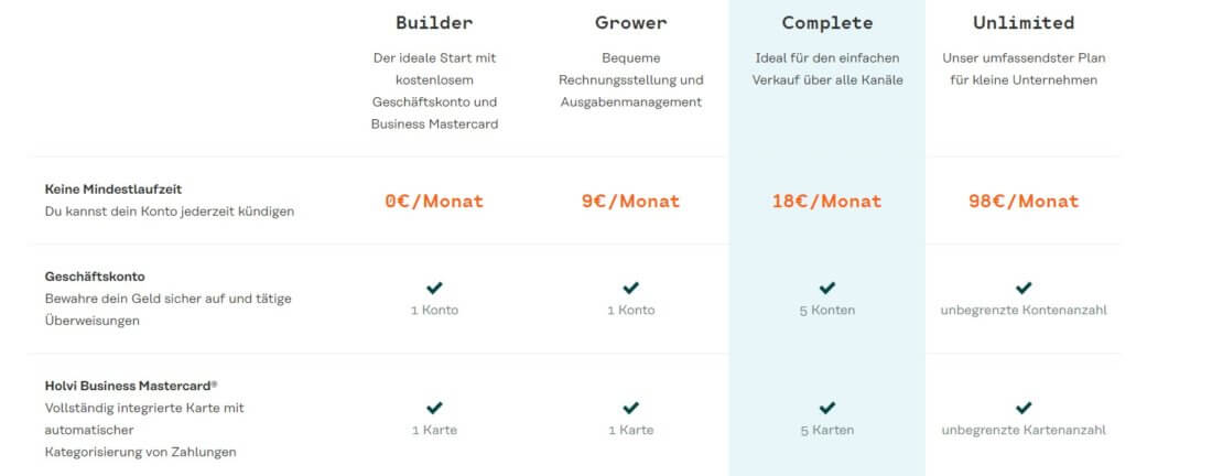 Die vier Konten-Modelle bei Holvi im Vergleich
