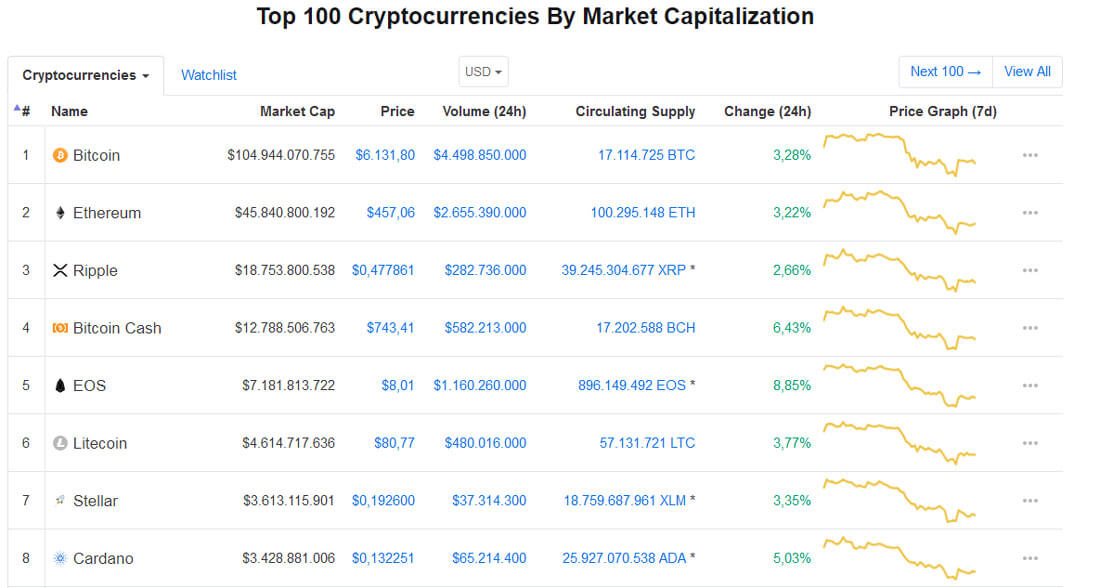 Coin Market Cap