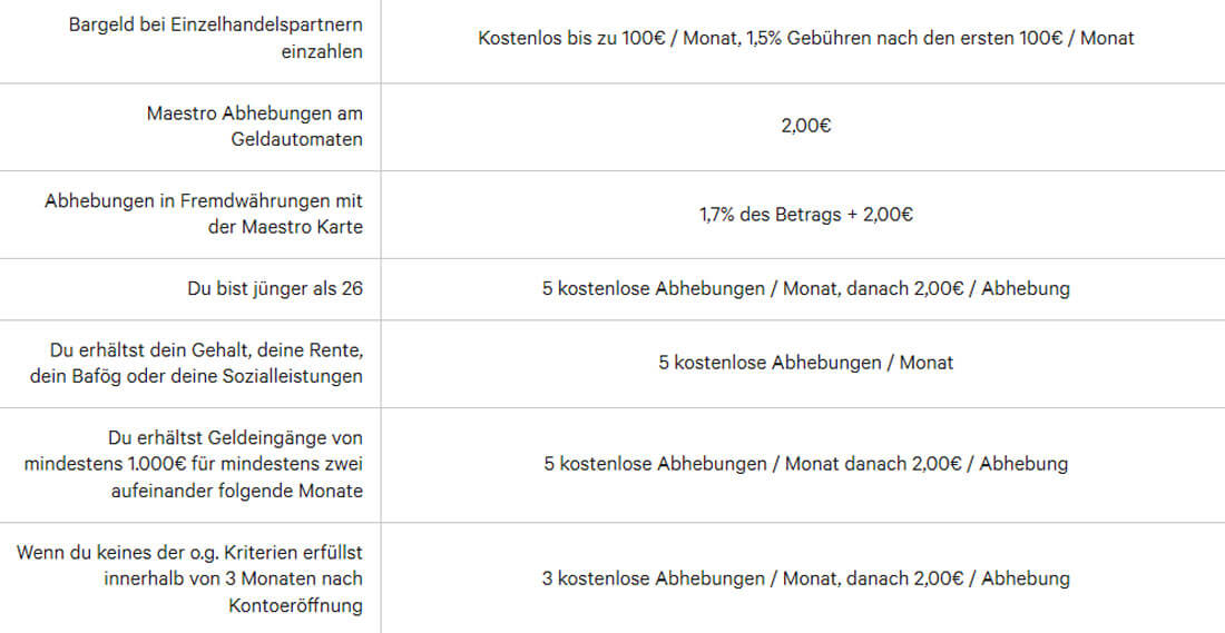 Gebühren N26 Geld abheben mit MaestroCard