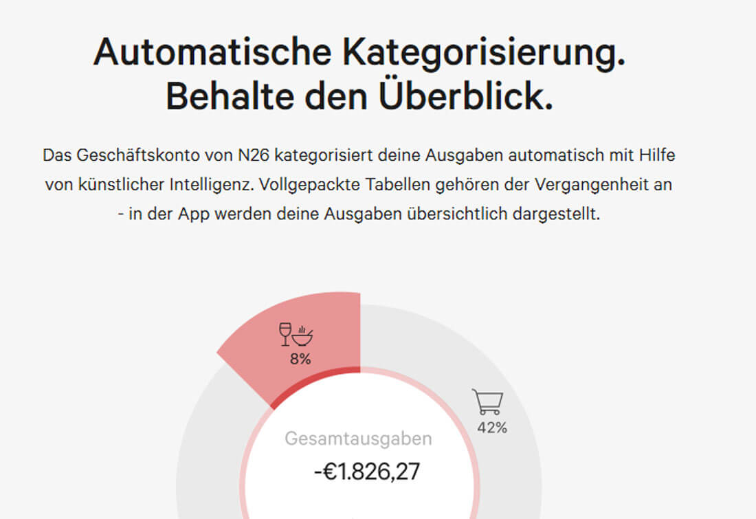 Eine Übersicht von Ausgaben über das N26 Konto.i N26