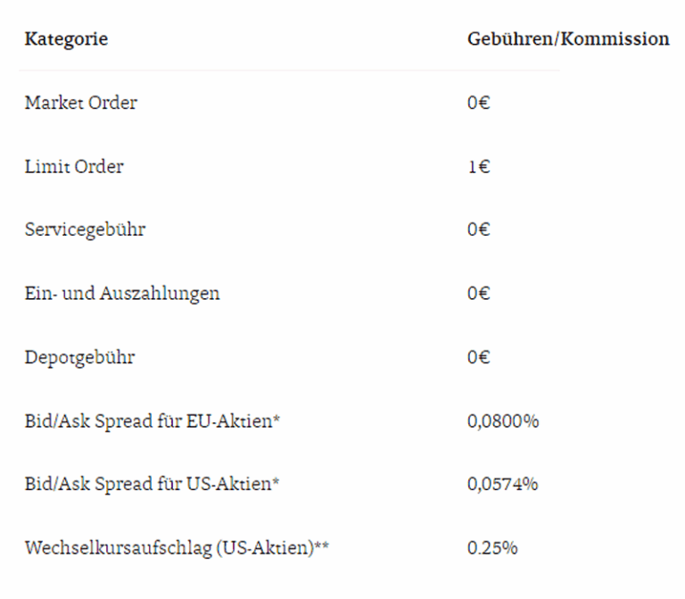 Was Heißt Zero Auf Deutsch