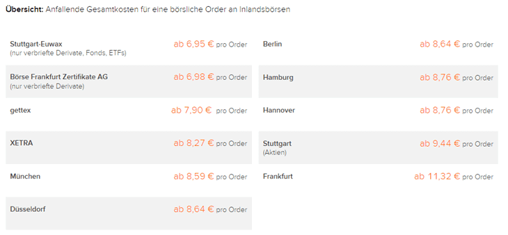 Gebührenübersicht: Fremdspesen beim Wertpapierhandel beim Online-Broker flatex