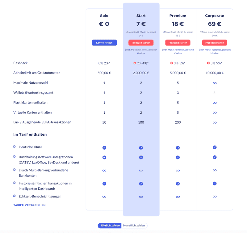 Grafik mit Tabelle der vier verschiedenen Preismodelle des Online-Finanzdienst FINOM