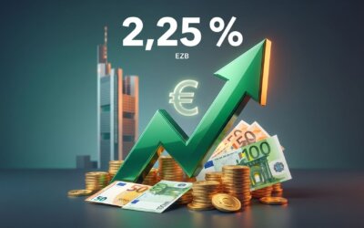 Grüner Aufwärtspfeil über Euro-Münzen vor dem EZB-Tower, Zahl 2,25 Prozent, Symbol für die EZB-Leitzinsanhebung im Juni 2026