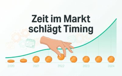 Langfristig steigender Anlagechart mit regelmaessigen Sparraten und Jahresachse, Schriftzug: Zeit im Markt schlägt Timing