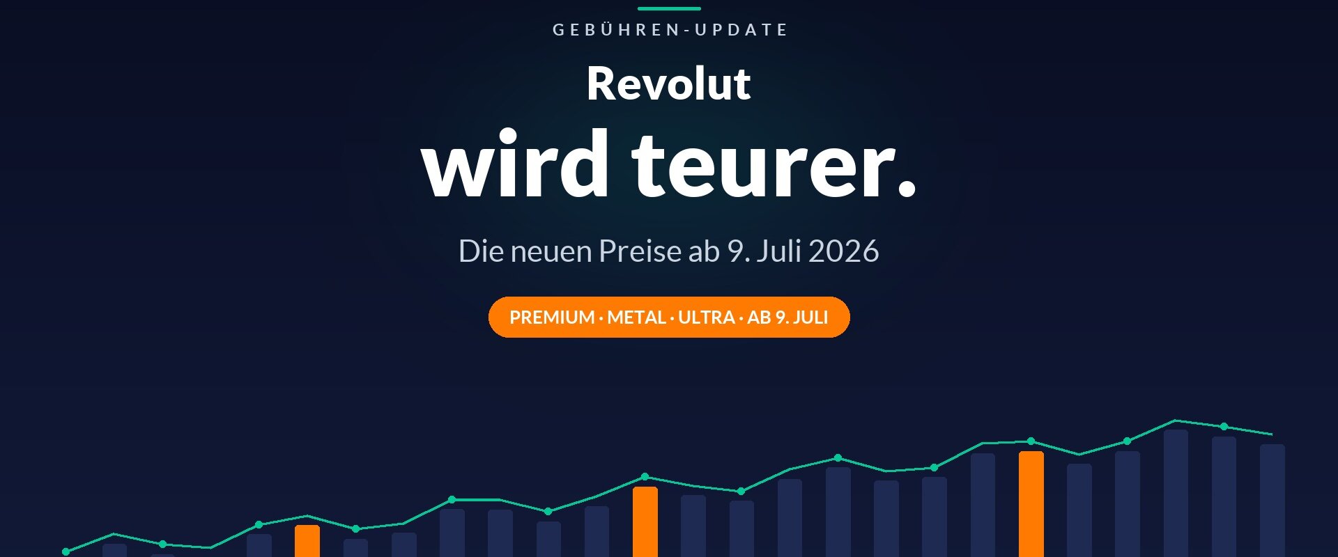 Dunkles neuebanken.de-Beitragsbild mit Balkendiagramm und Aufwärtstrend: Revolut wird teurer, die neuen Preise ab 9. Juli 2026 für Premium, Metal und Ultra