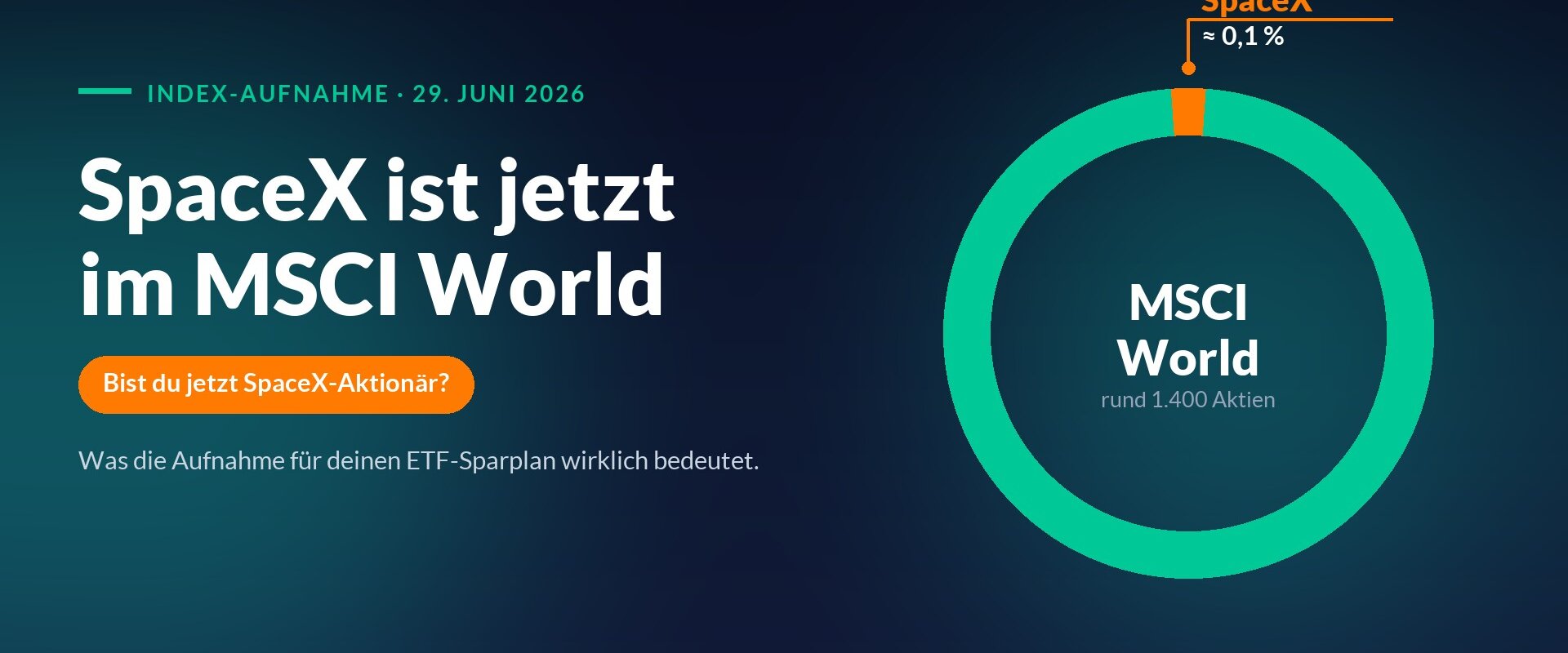 Donut-Grafik: SpaceX macht im MSCI World rund 0,1 Prozent aus, der ETF besteht aus rund 1.400 Aktien