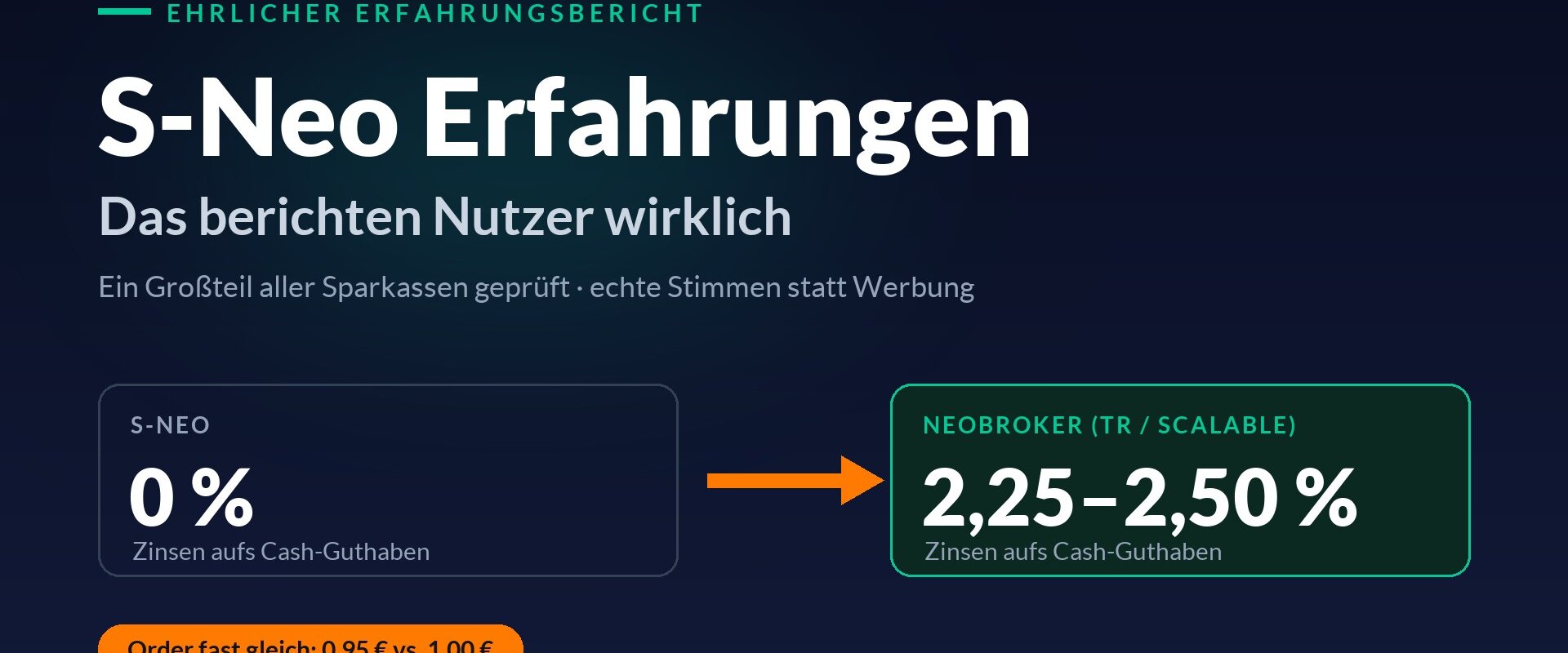 S-Neo Erfahrungen: Cash-Zinsen im Vergleich, S-Neo 0 Prozent gegenüber Neobrokern 2,25 bis 2,50 Prozent