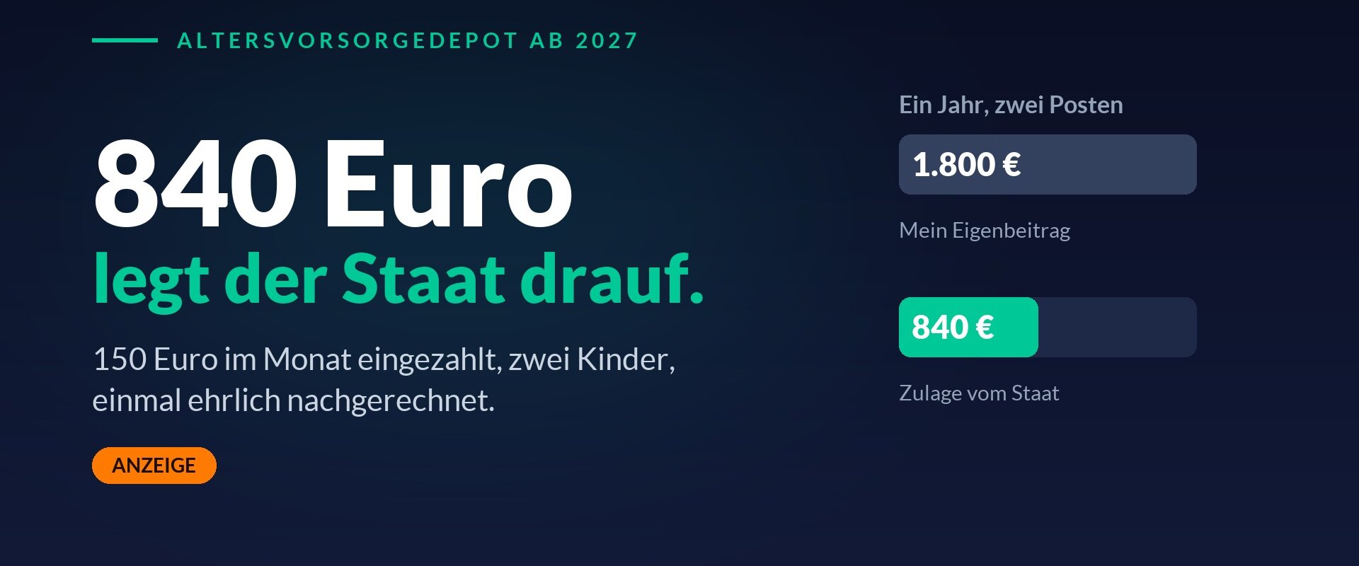 Grafik: 840 Euro legt der Staat drauf, daneben zwei Balken für 1.800 Euro Eigenbeitrag und 840 Euro Zulage im Altersvorsorgedepot